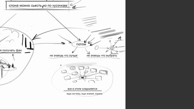 Сделай Себя Лучше