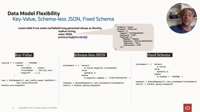 Oracle NoSQL Database Cloud Service: Most flexible NoSQL Database смотреть онлайн