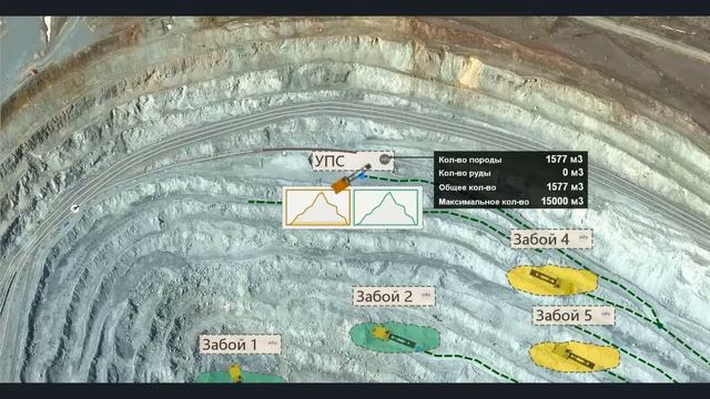 Добыча полезных ископаемых из карьера Имитационное моделирование смотреть онлайн