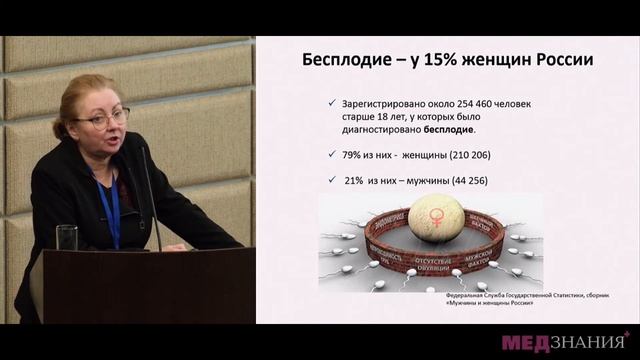 16 Гормональная контрацепция как новый стиль и качество жизни женщин смотреть онлайн