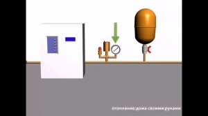 Основные элементы системы отопления с принудительной циркуляцией