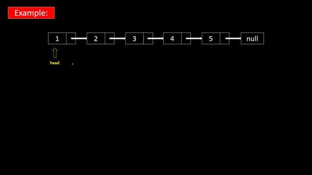 Swap Nodes in Pairs Recursively | Linked List | LeetCode 24 смотреть онлайн