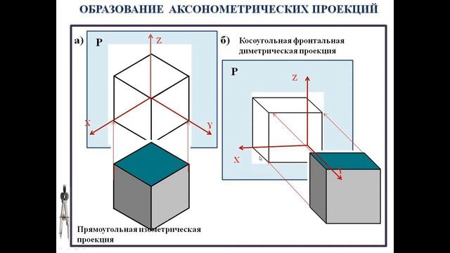 8 класс. Обобщение курса черчения. Краткое содержание за восьмой класс. смотреть онлайн