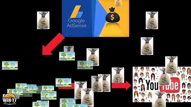 MAGKANO ANG 1 VIEWS SA YOUTUBE?? MAGKANO ANG KITA SA YOUTUBE?? MAGKANO ANG 1 MILLION VIEWS SA YT? смотреть онлайн