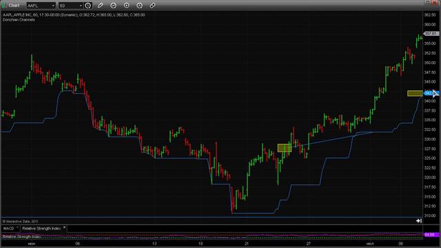 +4: Точка выхода - Trailing stop по ценовому каналу смотреть онлайн