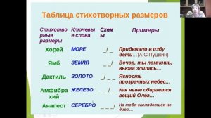 Литература 6 класс. Занятие 12. Стихосложение. Стихотворные размеры