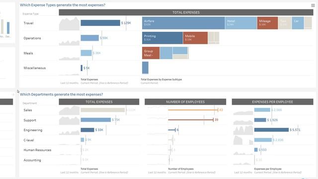 Tableau Accelerator: "HR Expenses" смотреть онлайн