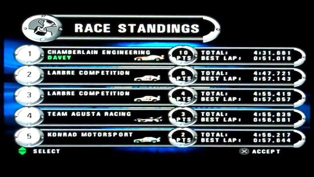 Le Mans 24 Hours Playstation 2 Gameplay смотреть онлайн