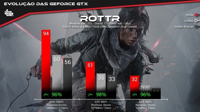 Evolução das Geforce GTX - GTX 1080Ti vs GTX 980Ti vs GTX 780Ti смотреть онлайн