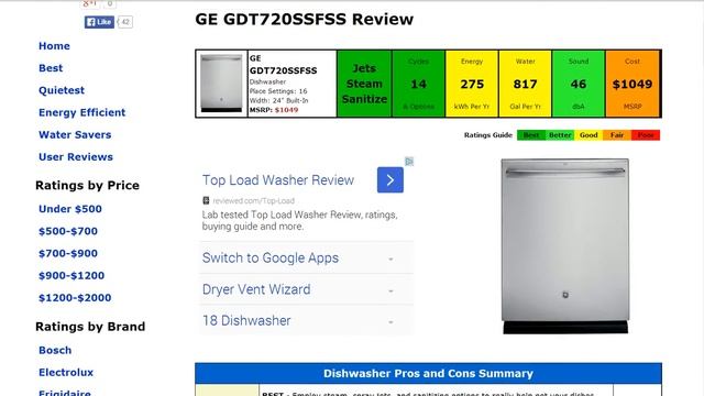 GE GDT720SSFSS Dishwasher Review смотреть онлайн
