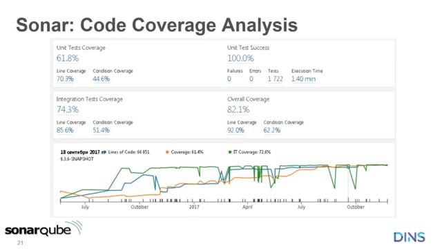 Continuous Delivery. It really works смотреть онлайн