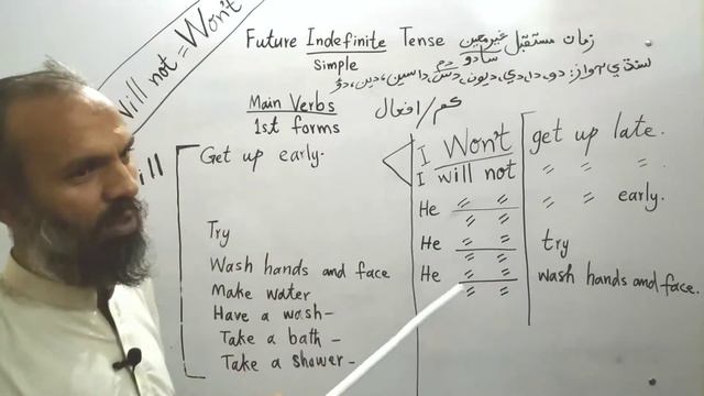 Lesson 4, Future Simple / Indefinite Tense (Negative Sentence)Sir Taalib|| سر طالب:زمان مستقبل سادو смотреть онлайн
