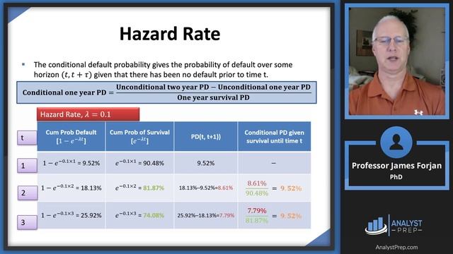 Spread Risk and Default Intensity Models (FRM Part 2 2023 – Book 2 – Chapter 6) смотреть онлайн