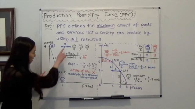 Production Possibility Curve: Why a Straight Line/Bow-Shaped? смотреть онлайн