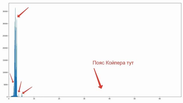 Астрономические данные. Солнечная система смотреть онлайн