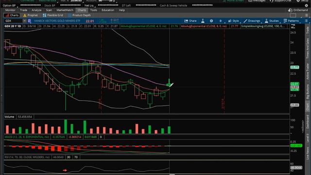 GOLD Technical Analysis Chart 03/6/2018 by ChartGuys.com смотреть онлайн