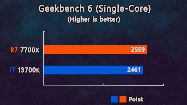 Ryzen 7 7700X vs Core i7 13700K - 11 Benchmarks test - Which one Worth? смотреть онлайн