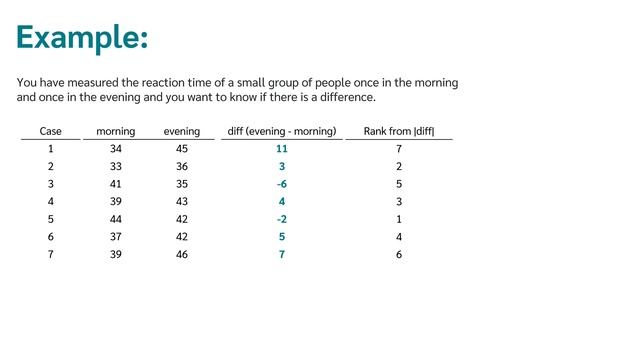 Wilcoxon-Test (Wilcoxon Signed Rank Test) смотреть онлайн