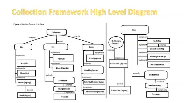 Complete Collection API Tutorial for Beginer to Advanced Level | Zero to Hero - Core Java смотреть онлайн