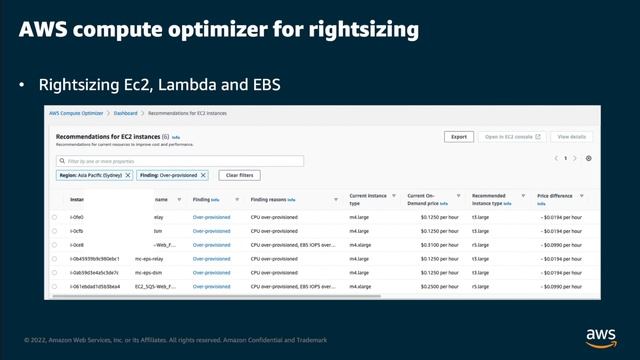 Quick Guide to Cost Optimization with AWS Managed Services | Amazon Web Services смотреть онлайн