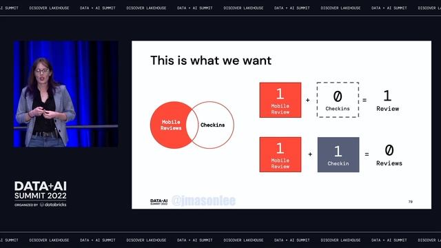 Learn to Efficiently Test ETL Pipelines смотреть онлайн