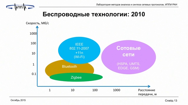 IIoT - Кирьянов Антон