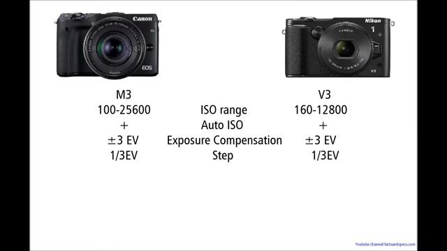 Canon EOS M3 vs Nikon 1 V3 смотреть онлайн