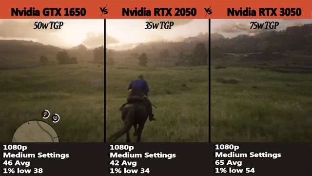 Nvidia GTX 1650 VS RTX 2050 VS RTX 3050 Gaming Benchmark Test in 2022 | @StealthGamerSG смотреть онлайн