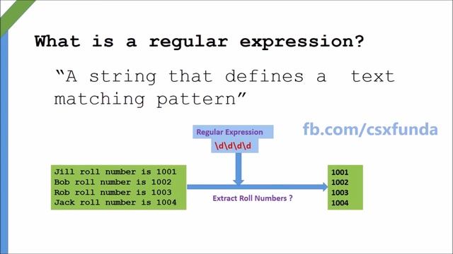 Python Regular Expressions Introduction- Part 1 смотреть онлайн