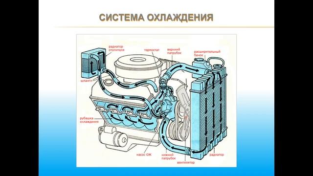 21.01.2018 МСК 15:00 Устройство и эксплуатации автотранспортных средств. Тема № 1. смотреть онлайн