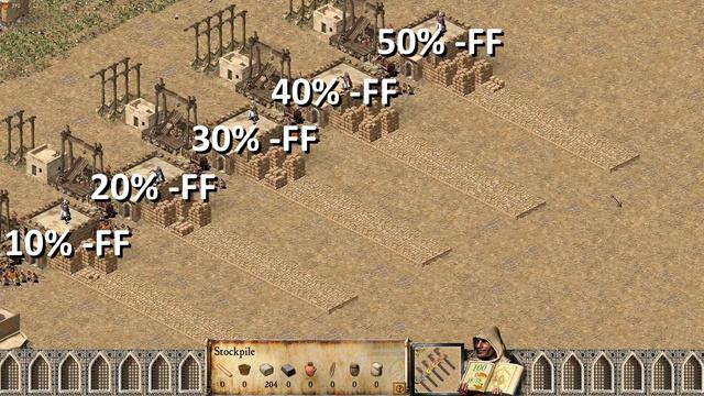Bad FEAR FACTOR Level Comparison - Stronghold Crusader смотреть онлайн