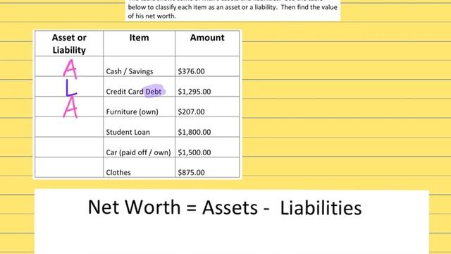 Assets Liabilities Net Worth смотреть онлайн
