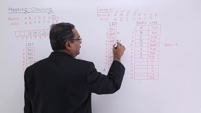 Hashing Chaining Example смотреть онлайн