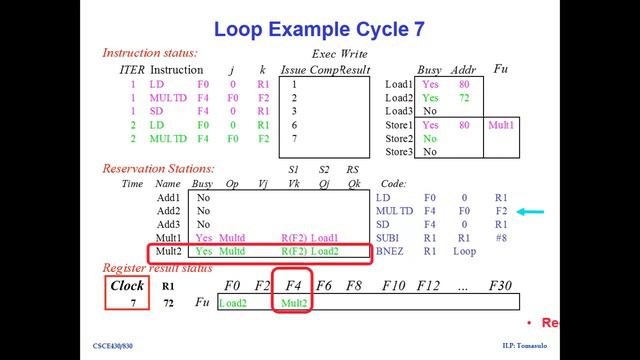 5 Tomasulo's Alogrithm Loop Example смотреть онлайн