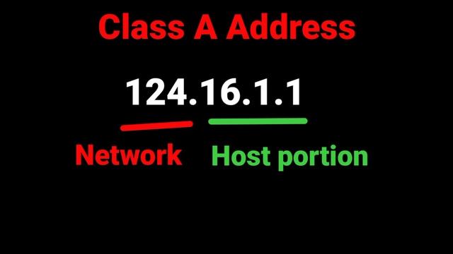 What is IP Address in Hindi/Urdu || Different Classes of Ip Addresses || Network ID and Host ID смотреть онлайн
