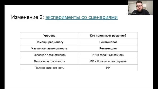 Евгений Никитин - Российский DL в радиологии: что происходит на рынке в 2023 году? смотреть онлайн