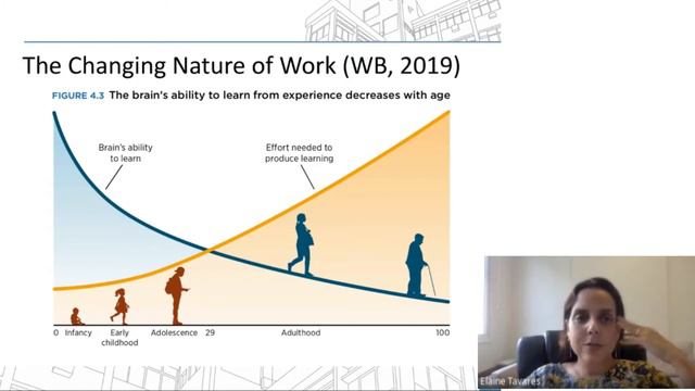 Digitalization And Other Trends For Business Education - Elaine Tavares