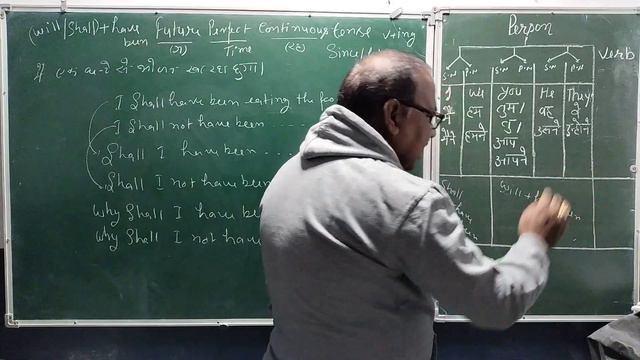 Future Perfect continuous tense смотреть онлайн