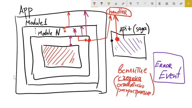Обработка ошибок #2: В поиске смыслов смотреть онлайн