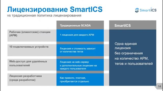 Новый подход к разработке систем диспетчерского контроля и управления с платформой SmartICS смотреть онлайн