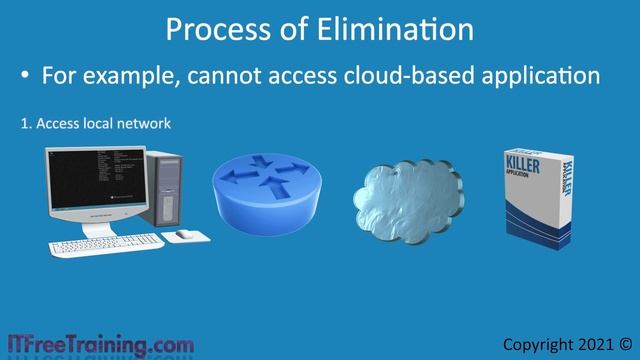 Troubleshooting Basics смотреть онлайн