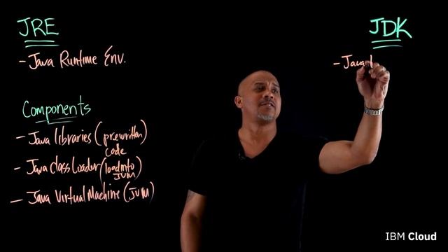 JRE vs. JDK смотреть онлайн