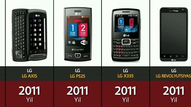 LG Evolyutsiyasi | Эволюция телефонов LG 2002-2020 смотреть онлайн