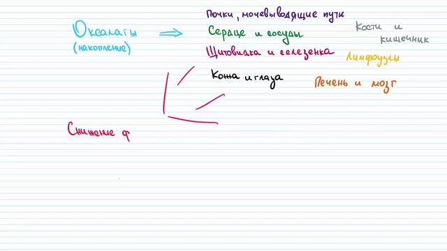 #28 Зуд кожи и глаз на классической кето, палео и др.? смотреть онлайн