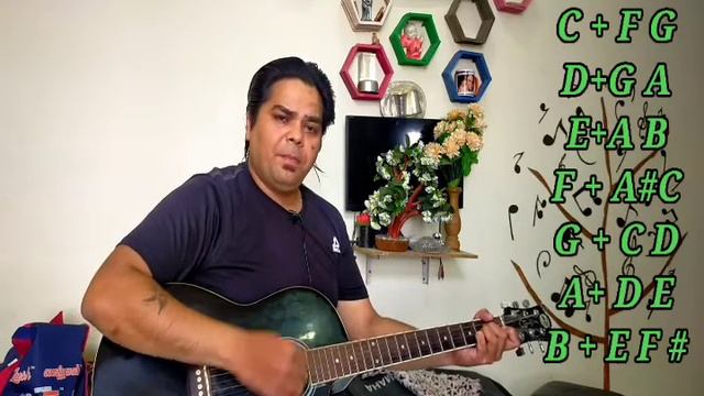 All Major chords|| Groupings|| Guitar lesson|| family chords ||2021Guitar lesson family chords смотреть онлайн