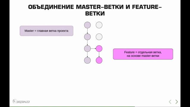 8.3 Git: Погружение в git - объединение master-ветки и feature-ветки смотреть онлайн