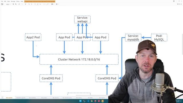 Training Certified Kubernetes Administrator 18 Intro to CoreDNS in Kubernetes смотреть онлайн