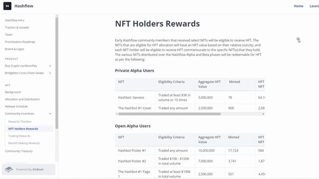 HASHFLOW TOKENOMIC ANALYSIS | How much I bought and how much I will sell смотреть онлайн
