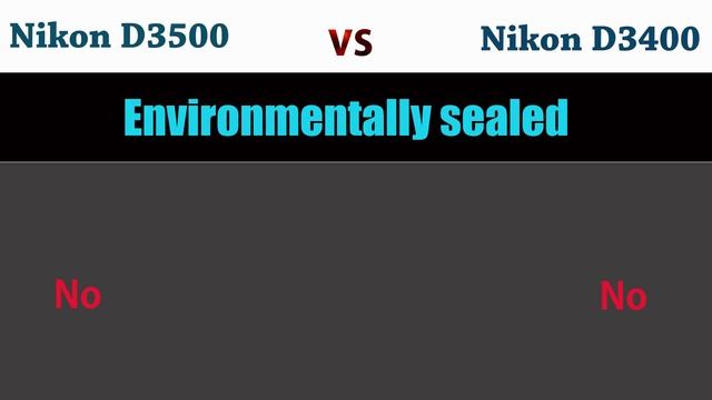 Nikon D3500 vs Nikon D3400 смотреть онлайн