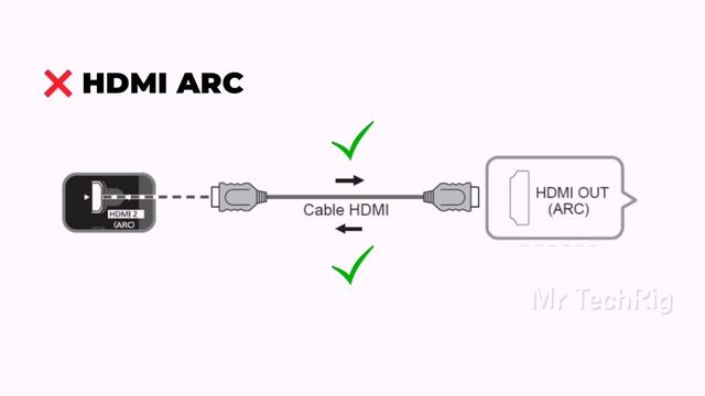What Is HDMI ARC? EARC | HDMI